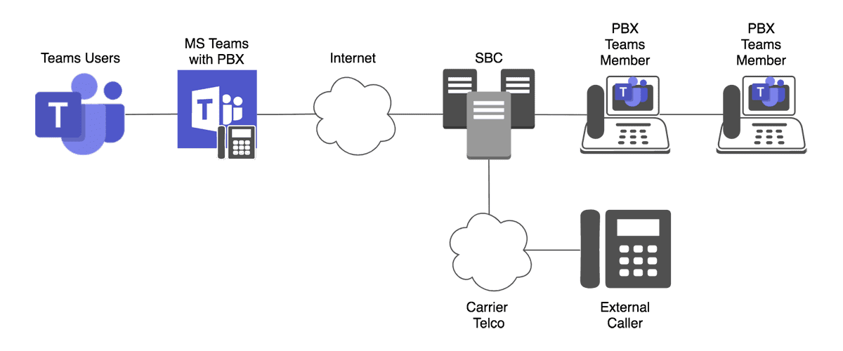 ICTGlobe-Teams-Diagram