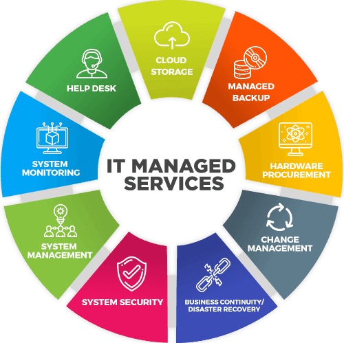 Managed Reseller Solutions from ICTGlobe