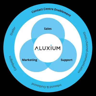 aluxium-core-product