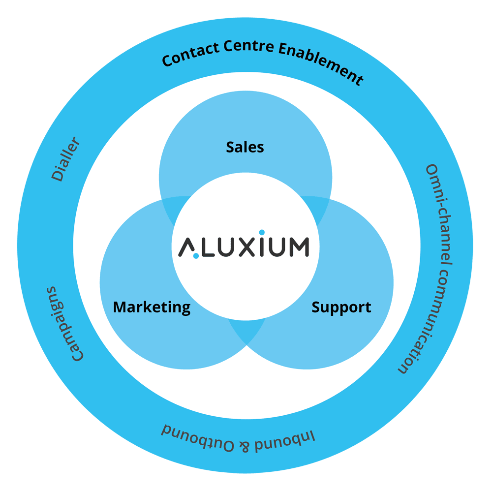 aluxium-core-product