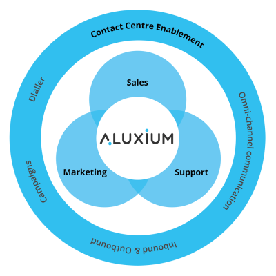 aluxium-core-product